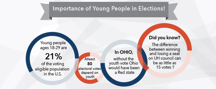 Importance of Young People in Elections