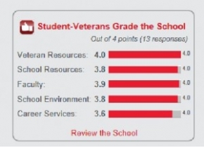 MFS survey results